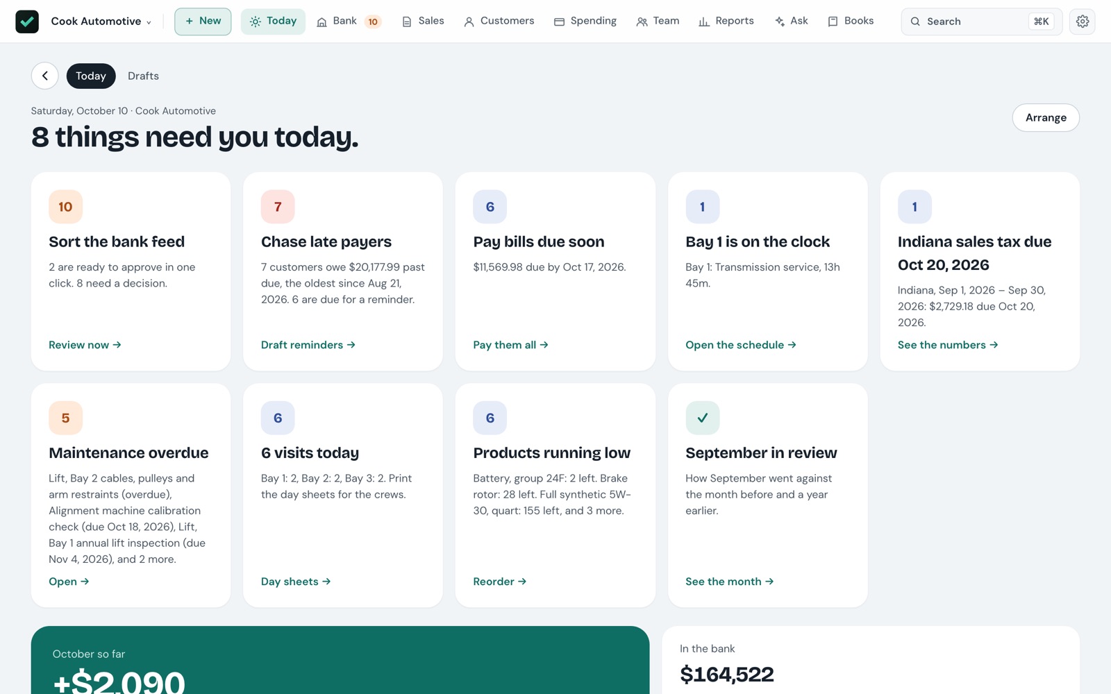 Bokwick's Today page for a repair shop: eight cards — sort the bank feed, chase late payers, pay bills due soon, a bay on the clock, sales tax due, overdue maintenance, today's visits and low stock.