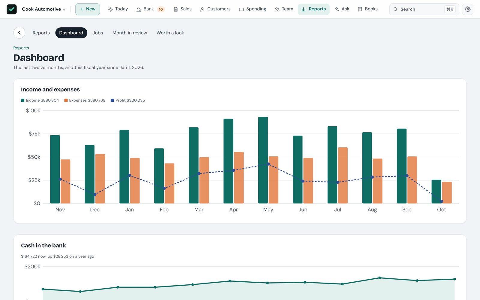 The dashboard: twelve months of income against expenses, and cash in the bank over the year.