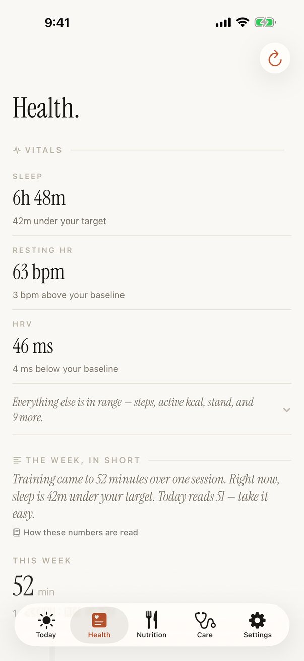 The Health screen: sleep of 6 hours 48 minutes, 42 minutes under target; resting heart rate 63, three above baseline; HRV 46 ms, four below baseline; and the week in short.